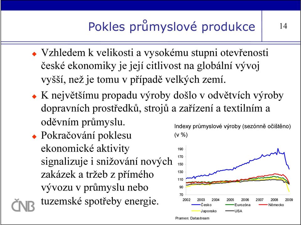 Pokračování poklesu (v %) ekonomické aktivity 190 170 signalizuje i snižování nových 150 130 zakázek a tržeb z přímého 110 90 vývozu v průmyslu nebo 70