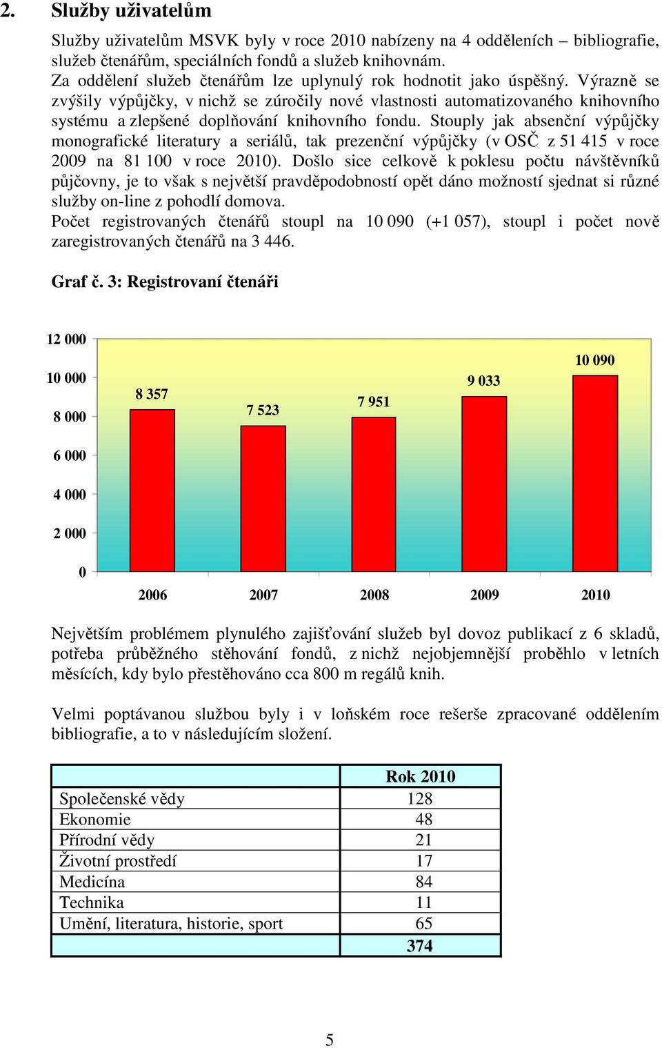 Výrazně se zvýšily výpůjčky, v nichž se zúročily nové vlastnosti automatizovaného knihovního systému a zlepšené doplňování knihovního fondu.