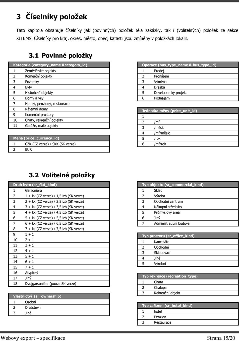 1 Povinné položky Kategorie (category_name &category_id) 1 Zemědělské objekty 2 Komerční objekty 3 Pozemky 4 Byty 5 Historické objekty 6 Domy a vily 7 Hotely, penziony, restaurace 8 Nájemní domy 9