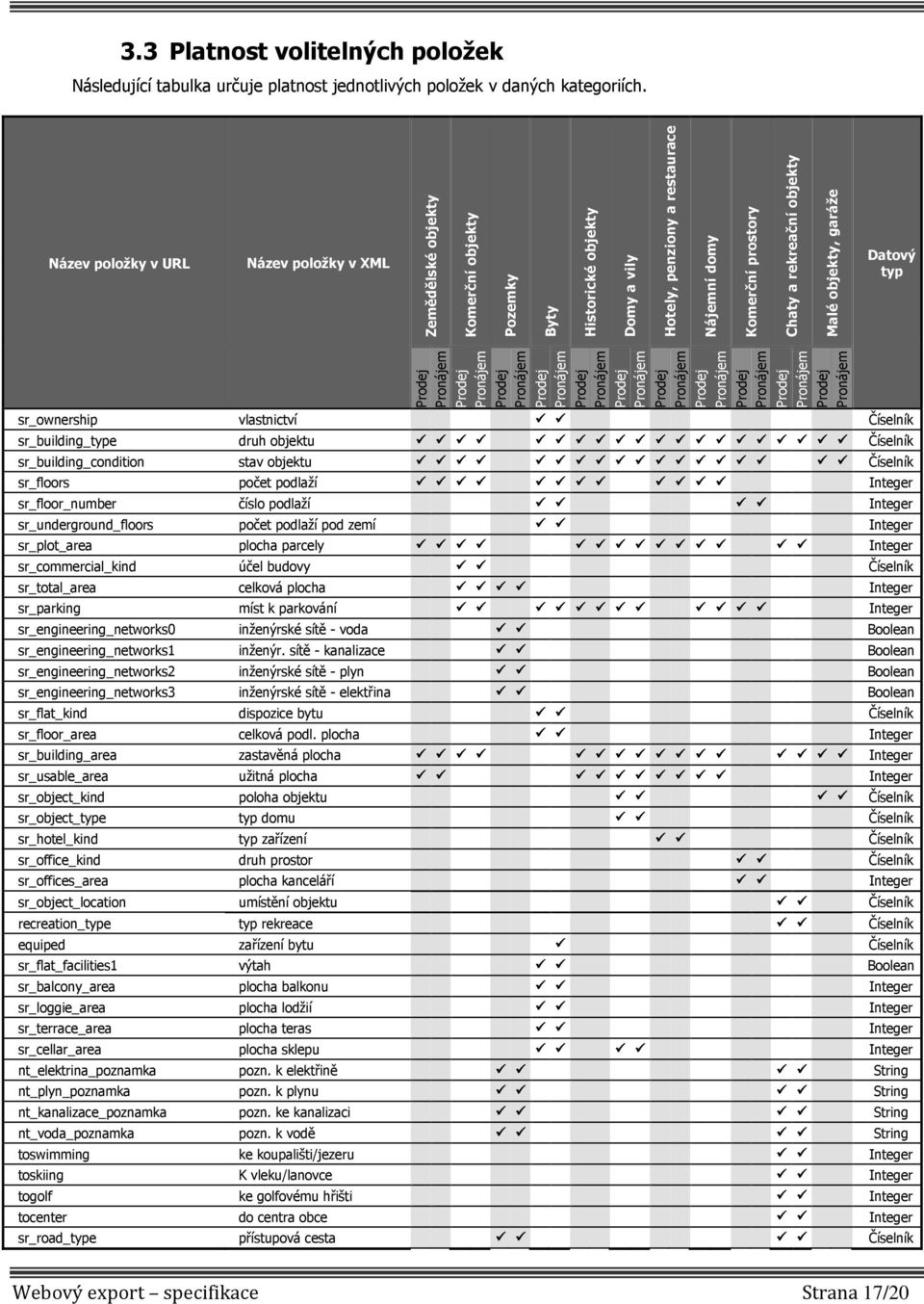 objekty Malé objekty, garáže Datový typ sr_ownership vlastnictví Číselník sr_building_type druh objektu Číselník sr_building_condition stav objektu Číselník sr_floors počet podlaží Integer