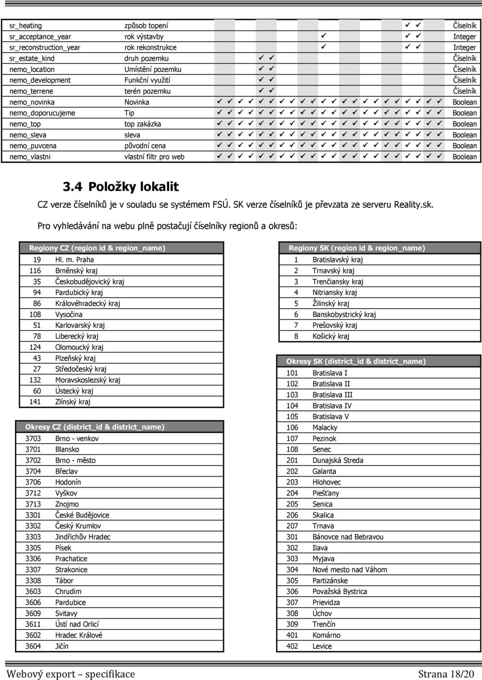 nemo_puvcena původní cena Boolean nemo_vlastni vlastní filtr pro web Boolean 3.4 Položky lokalit CZ verze číselníků je v souladu se systémem FSÚ. SK verze číselníků je převzata ze serveru Reality.sk.