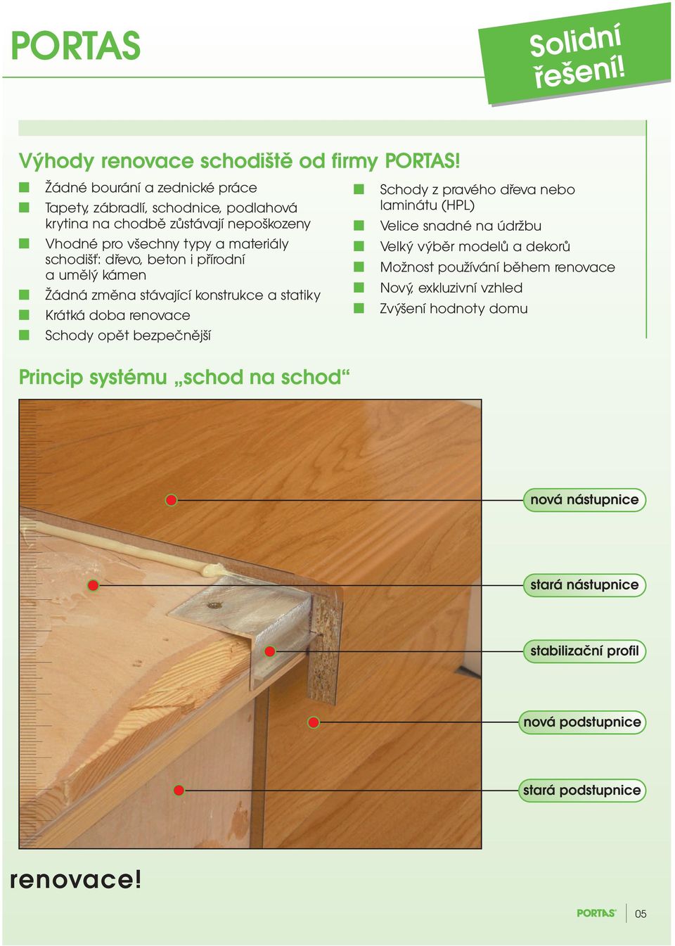 beton i přírodní a umělý kámen Žádná změna stávající konstrukce a statiky Krátká doba renovace Schody opět bezpečnější Princip systému schod na schod Schody z