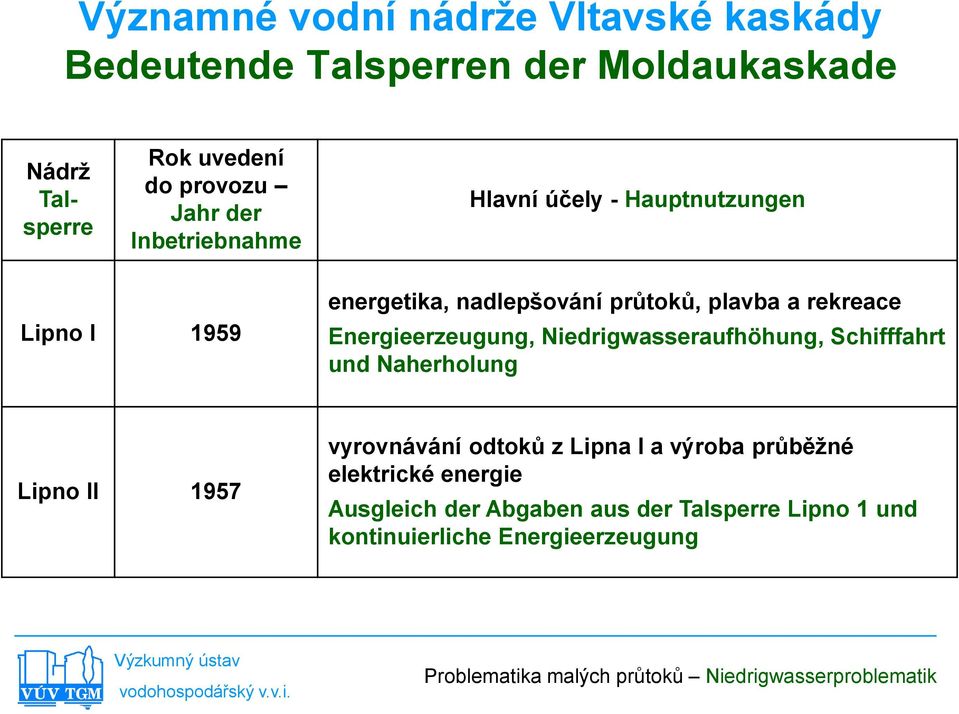 rekreace Energieerzeugung, Niedrigwasseraufhöhung, Schifffahrt und Naherholung Lipno II 1957 vyrovnávání odtoků z