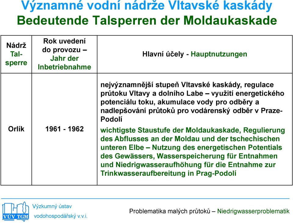 odběry a nadlepšování průtoků pro vodárenský odběr v Praze- Podolí wichtigste Staustufe der Moldaukaskade, Regulierung des Abflusses an der Moldau und der tschechischen