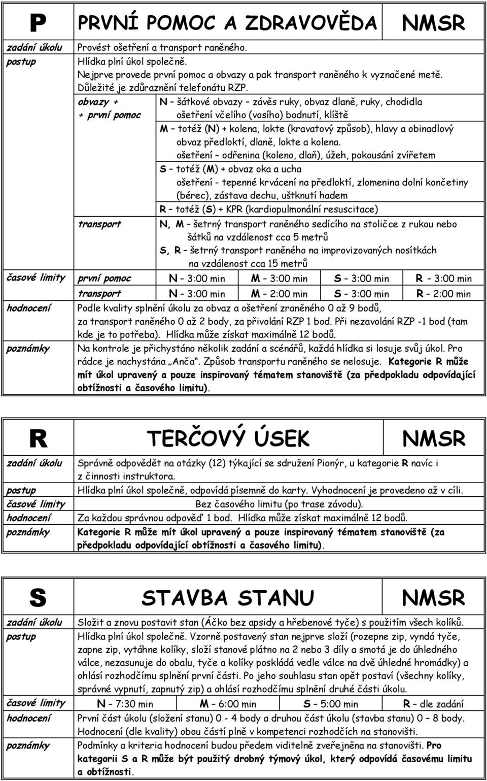 obvazy + + první pomoc transport N šátkové obvazy závěs ruky, obvaz dlaně, ruky, chodidla ošetření včelího (vosího) bodnutí, klíště M totéž (N) + kolena, lokte (kravatový způsob), hlavy a obinadlový