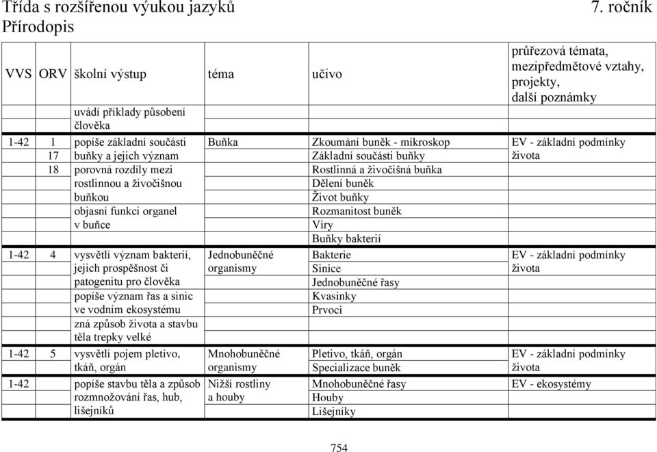 buňka rostlinnou a živočišnou Dělení buněk buňkou Život buňky objasní funkci organel Rozmanitost buněk v buňce Viry Buňky bakterií 1-42 4 vysvětlí význam bakterií, Jednobuněčné Bakterie EV - základní