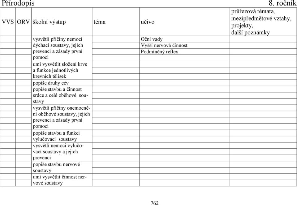 soustavy, jejich prevenci a zásady první pomoci popíše stavbu a funkci vylučovací soustavy vysvětlí nemoci vylučovací soustavy a