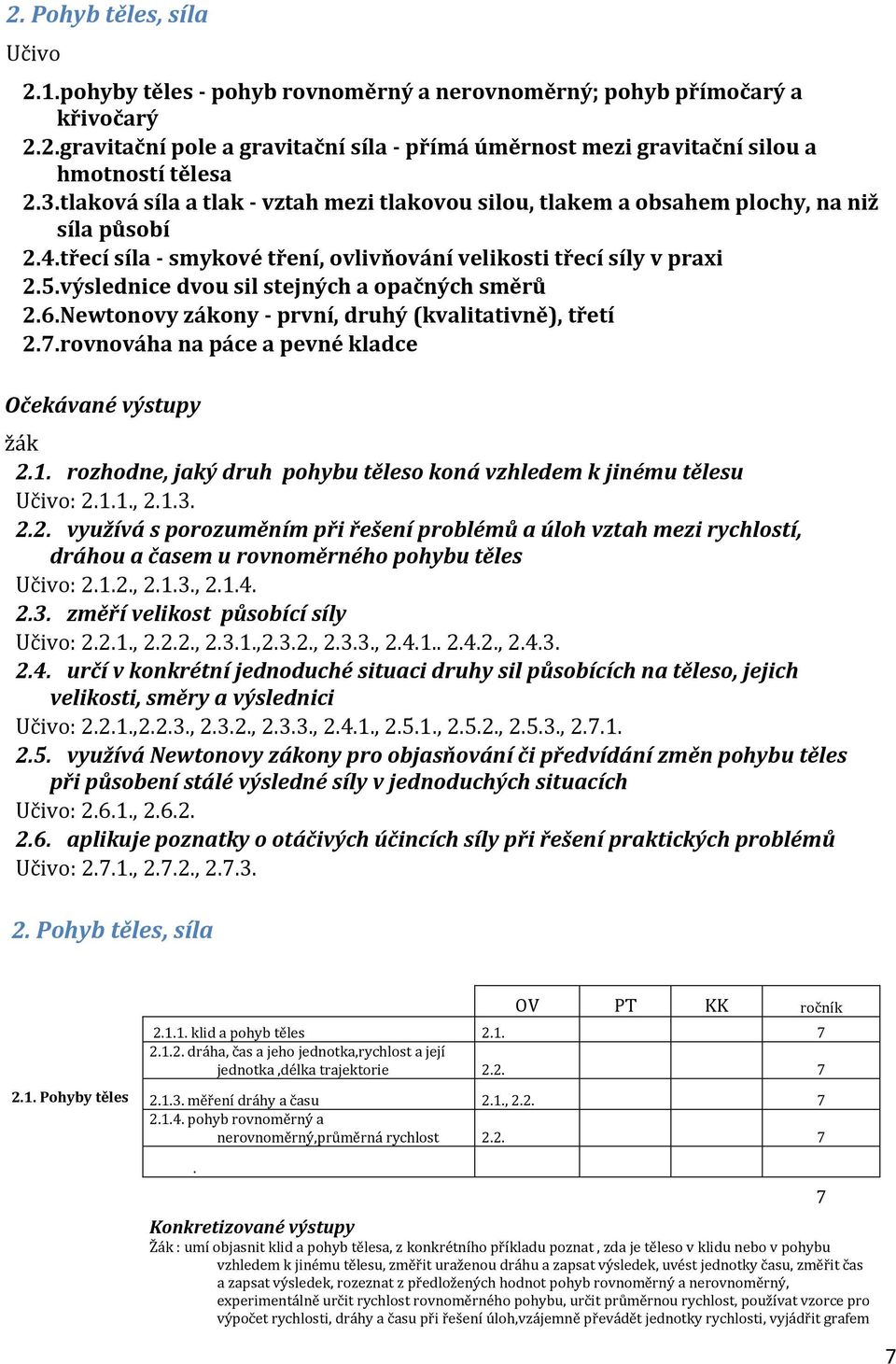 výslednice dvou sil stejných a opačných směrů 2.6.Newtonovy zákony - první, druhý (kvalitativně), třetí 2.7.rovnováha na páce a pevné kladce Očekávané výstupy žák 2.1.