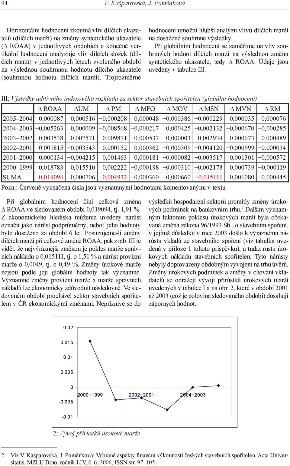 složek (dílčích marží) v jednotlivých letech zvoleného období na výslednou souhrnnou hodnotu dílčího ukazatele (souhrnnou hodnotu dílčích marží).