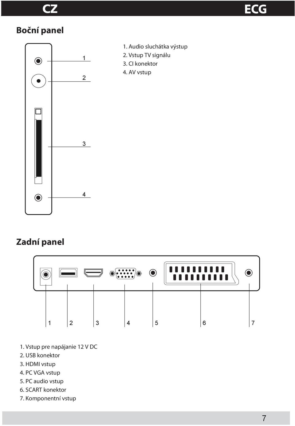 Vstup pre napájanie 12 V DC 2. USB konektor 3. HDMI vstup 4.