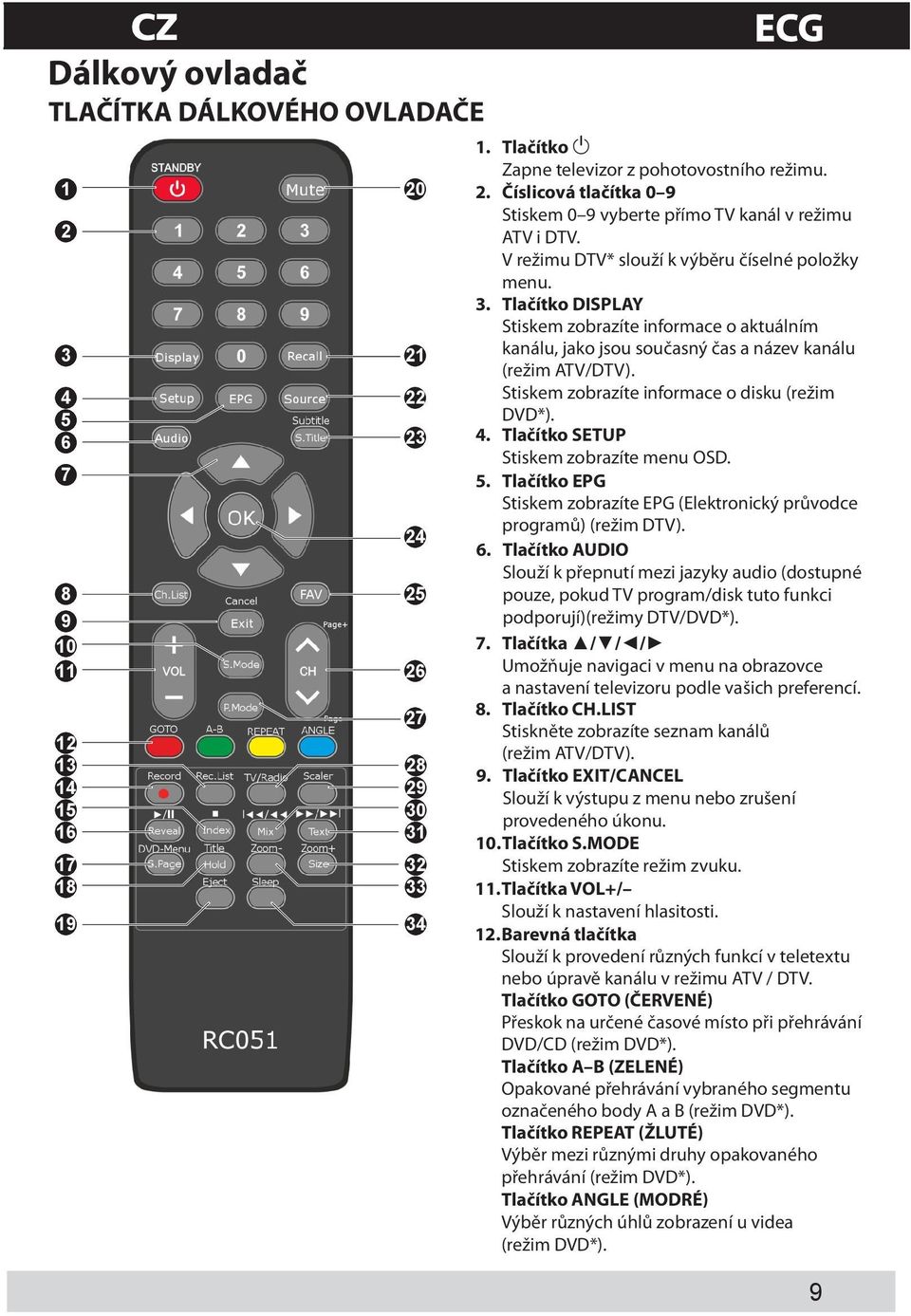 Stiskem zobrazíte informace o disku (režim DVD*). 4. Tlačítko SETUP Stiskem zobrazíte menu OSD. 5. Tlačítko EPG Stiskem zobrazíte EPG (Elektronický průvodce programů) (režim DTV). 6.