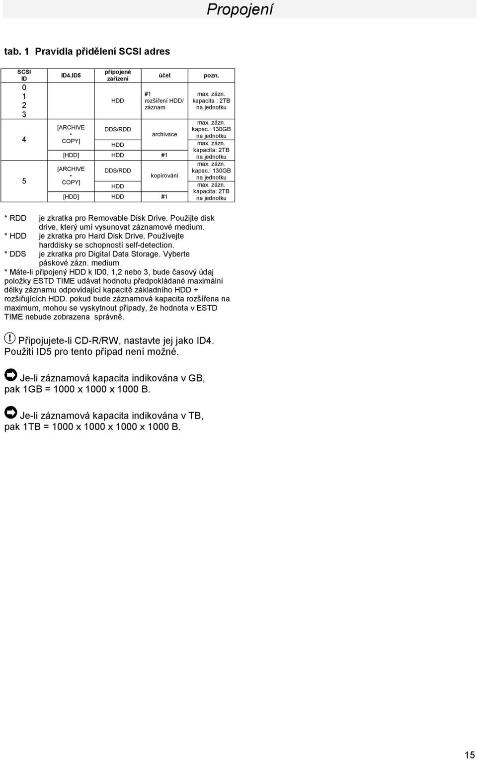 zázn. kapac.: 130GB na jednotku max. zázn. kapacita: 2TB na jednotku max. zázn. kapac.: 130GB na jednotku max. zázn. kapacita: 2TB na jednotku * RDD je zkratka pro Removable Disk Drive.