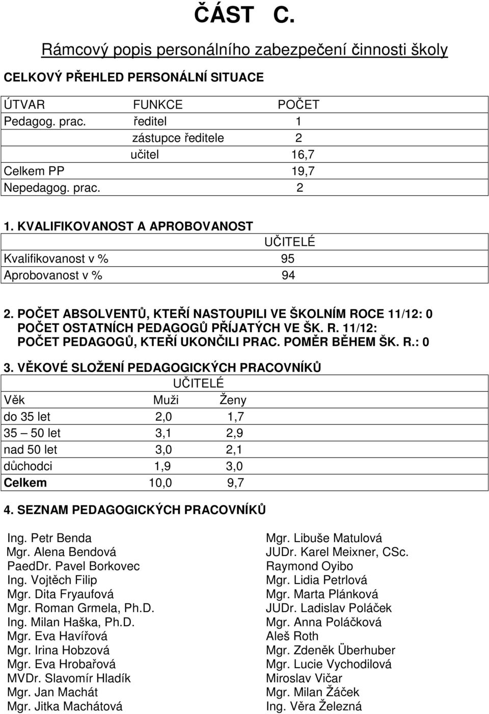 POMĚR BĚHEM ŠK. R.: 0 3. VĚKOVÉ SLOŽENÍ PEDAGOGICKÝCH PRACOVNÍKŮ UČITELÉ Věk Muži Ženy do 35 let 2,0 1,7 35 50 let 3,1 2,9 nad 50 let 3,0 2,1 důchodci 1,9 3,0 Celkem 10,0 9,7 4.