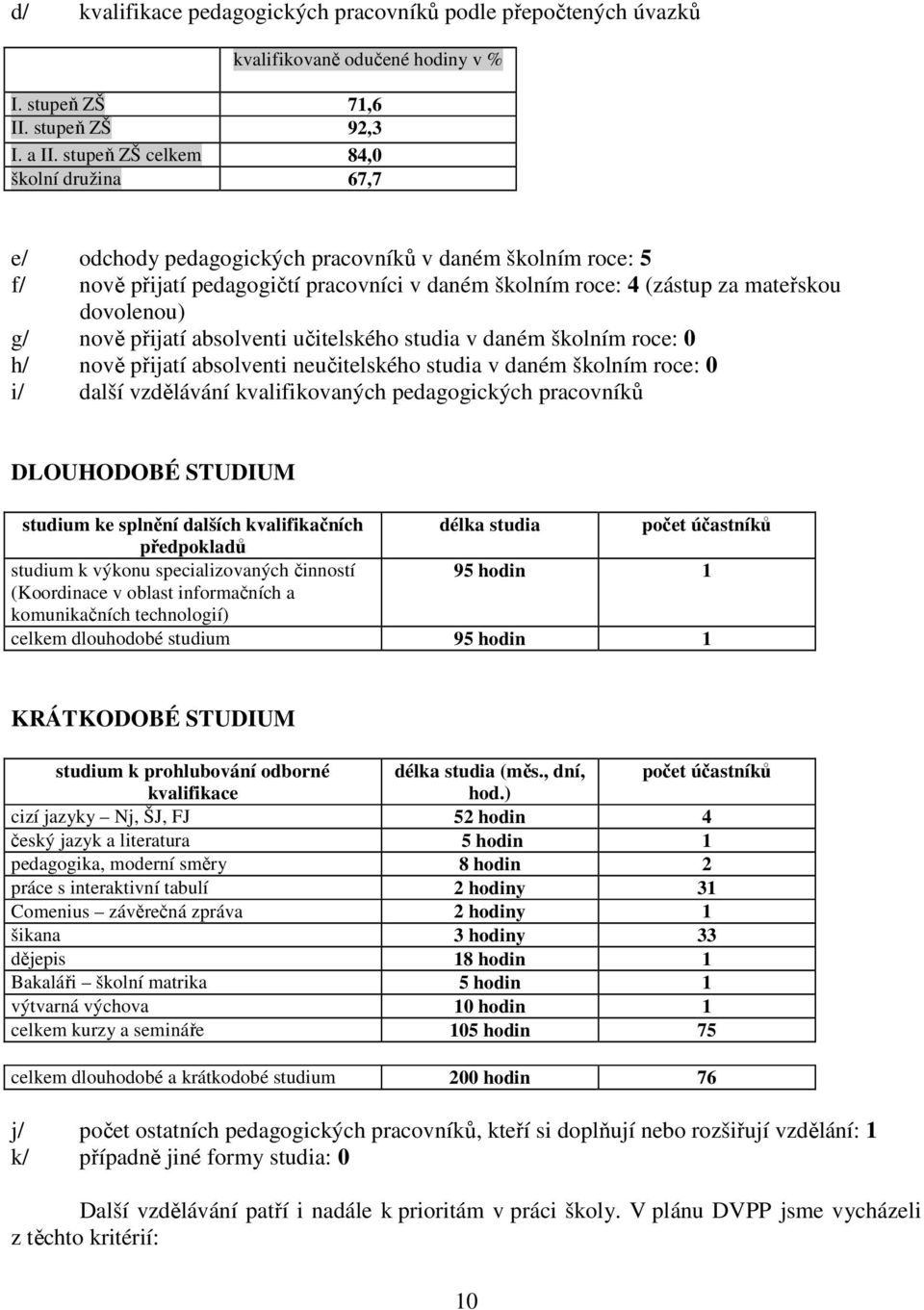 nově přijatí absolventi učitelského studia v daném školním roce: 0 h/ nově přijatí absolventi neučitelského studia v daném školním roce: 0 i/ další vzdělávání kvalifikovaných pedagogických pracovníků