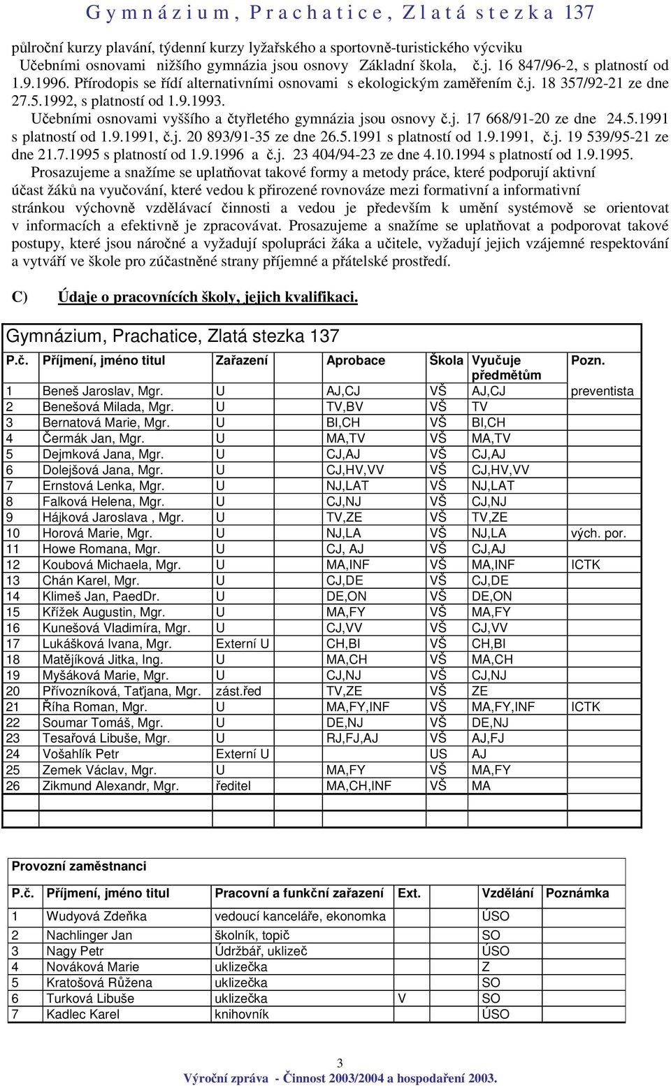 5.1991 s platností od 1.9.1991,.j. 20 893/91-35 ze dne 26.5.1991 s platností od 1.9.1991,.j. 19 539/95-21 ze dne 21.7.1995 s platností od 1.9.1996 a.j. 23 404/94-23 ze dne 4.10.1994 s platností od 1.