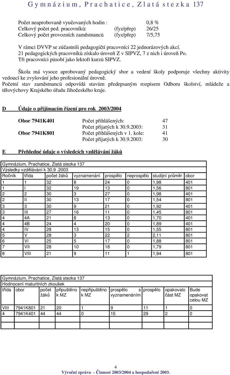 21 pedagogických pracovník získalo úrove Z v SIPVZ, 7 z nich i úrove Po. Ti pracovníci psobí jako lektoi kurz SIPVZ.