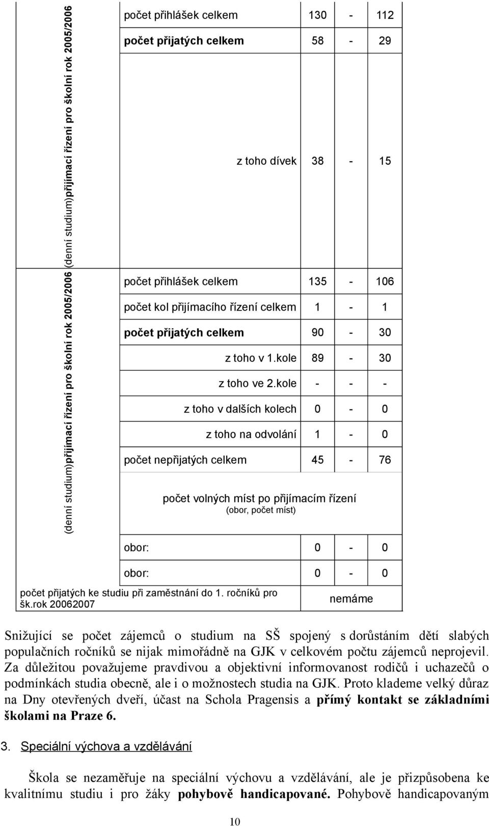 kole - - - z toho v dalších kolech 0-0 z toho na odvolání 1-0 počet nepřijatých celkem 45-76 počet volných míst po přijímacím řízení (obor, počet míst) obor: 0-0 obor: 0-0 počet přijatých ke studiu