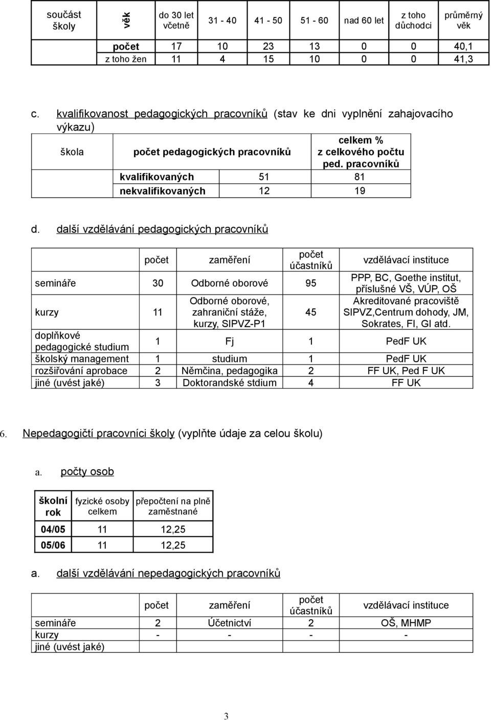 pracovníků kvalifikovaných 51 81 nekvalifikovaných 12 19 d.