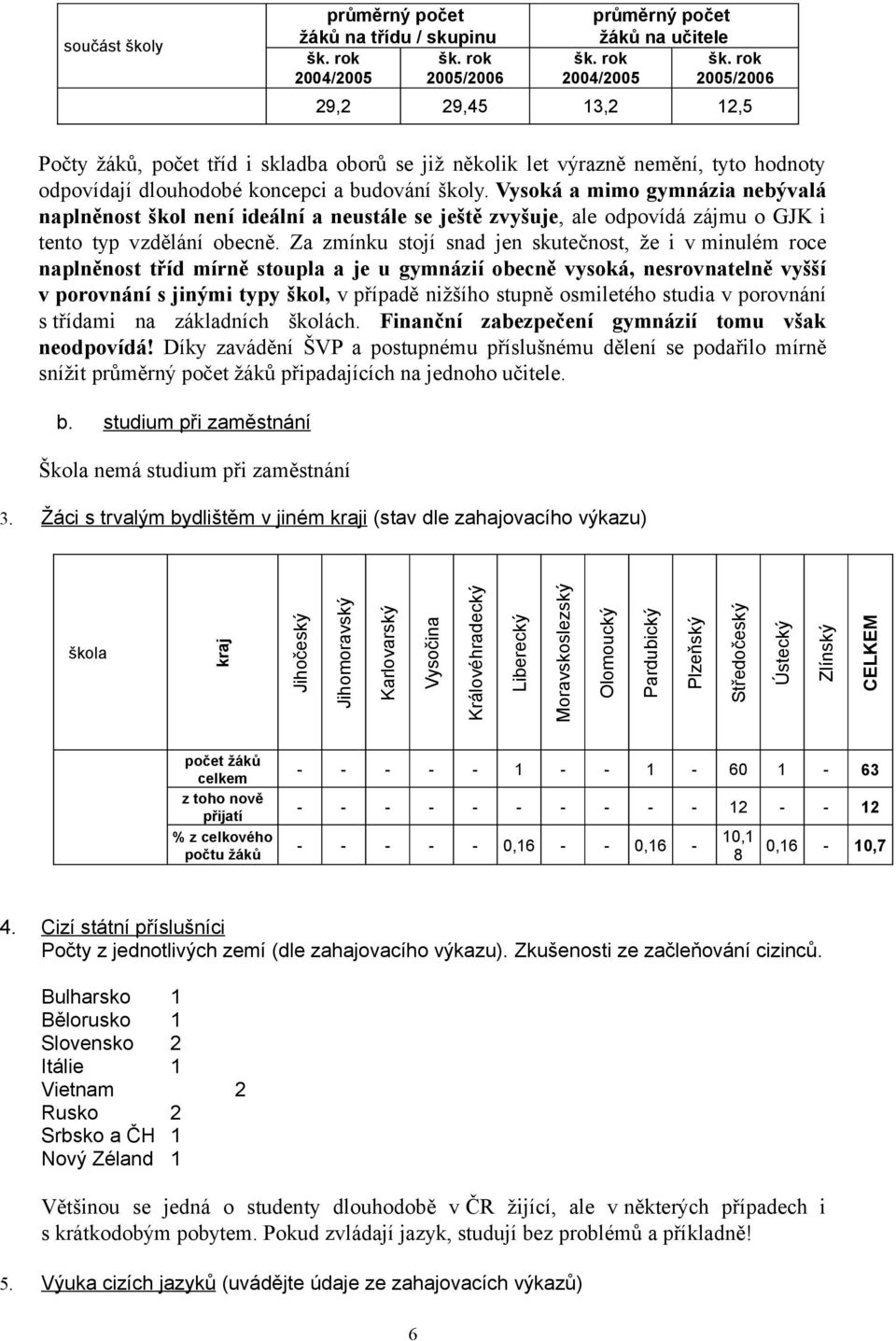 Vysoká a mimo gymnázia nebývalá naplněnost škol není ideální a neustále se ještě zvyšuje, ale odpovídá zájmu o GJK i tento typ vzdělání obecně.