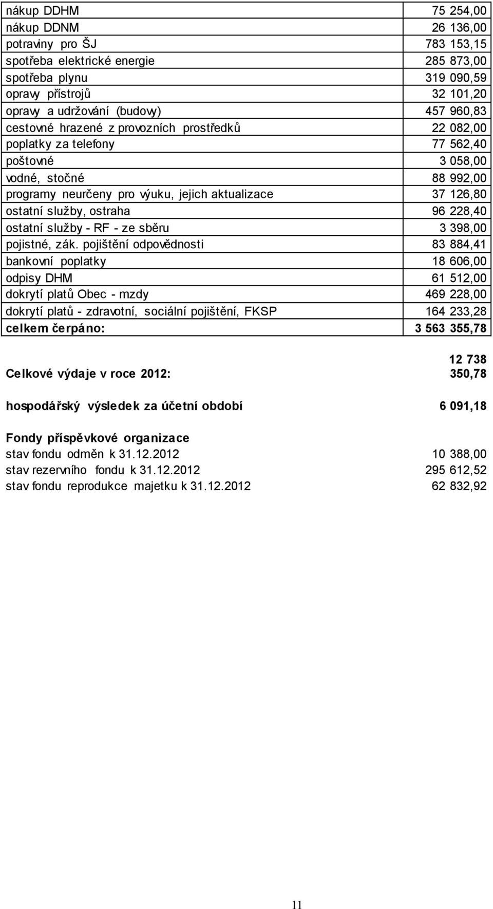 služby, ostraha 96 228,40 ostatní služby - RF - ze sběru 3 398,00 pojistné, zák.