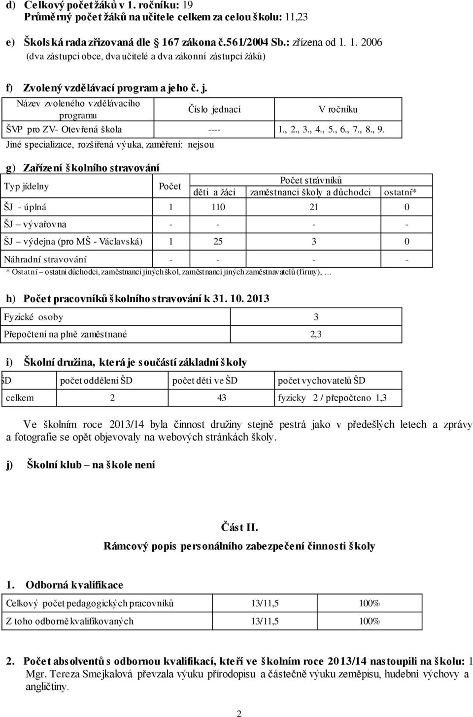 Jiné specializace, rozšířená výuka, zaměření: nejsou g) Zařízení školního stravování Typ jídelny Počet Počet strávníků děti a žáci zaměstnanci školy a důchodci ostatní* ŠJ - úplná 1 110 21 0 ŠJ