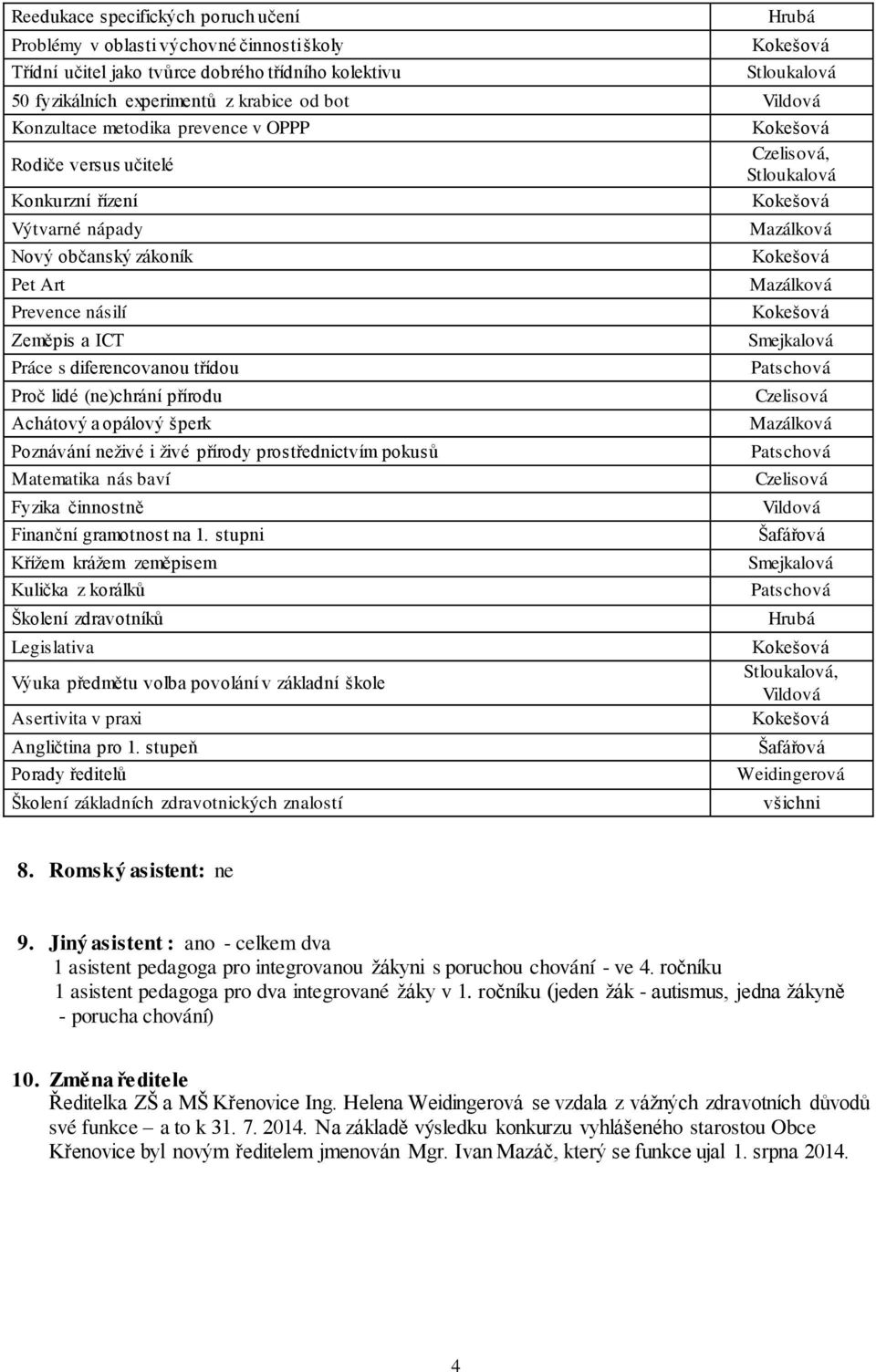 Mazálková Prevence násilí Kokešová Zeměpis a ICT Smejkalová Práce s diferencovanou třídou Patschová Proč lidé (ne)chrání přírodu Czelisová Achátový a opálový šperk Mazálková Poznávání neživé i živé