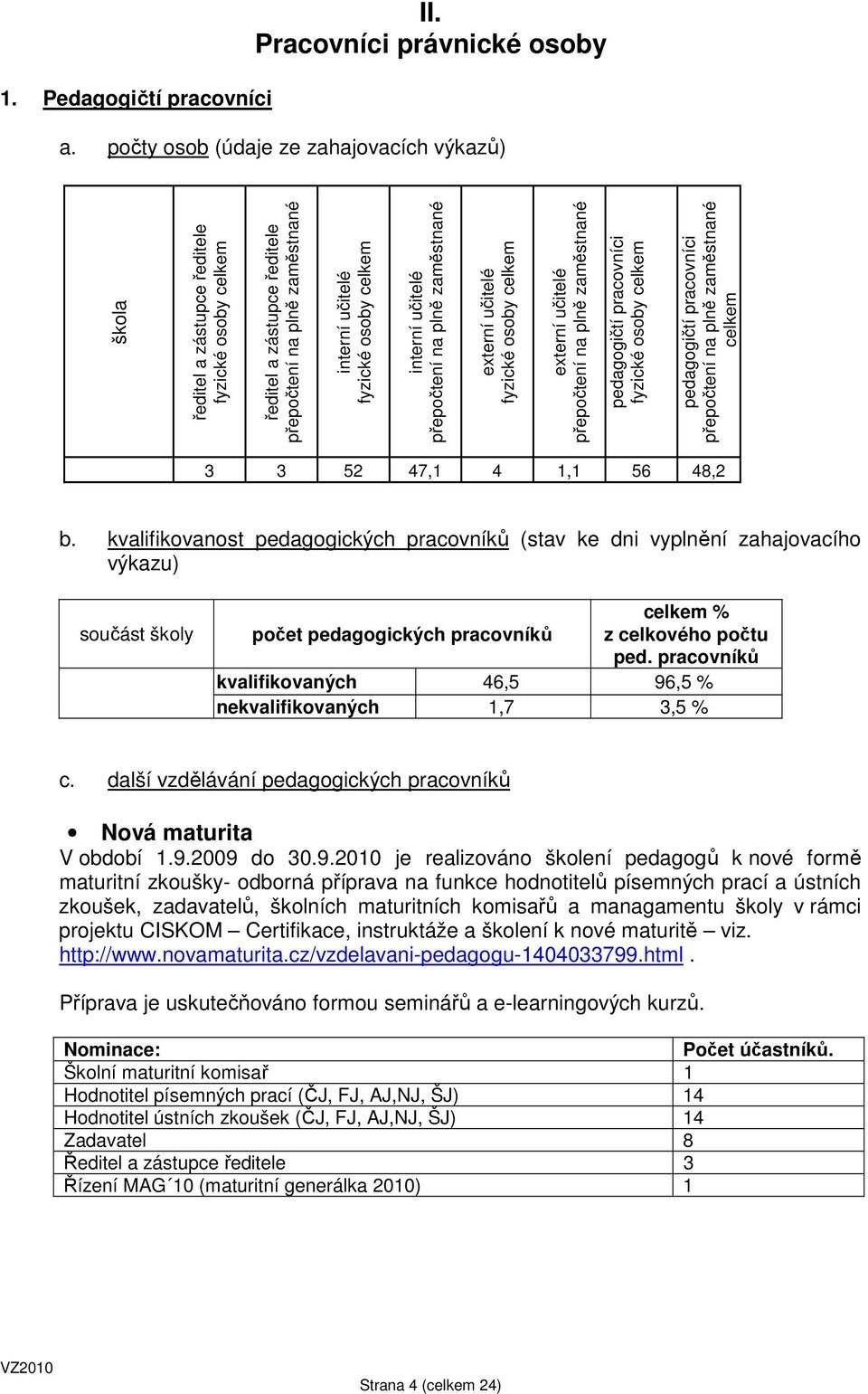 učitelé přepočtení na plně zaměstnané externí učitelé fyzické osoby celkem externí učitelé přepočtení na plně zaměstnané pedagogičtí pracovníci fyzické osoby celkem pedagogičtí pracovníci přepočtení