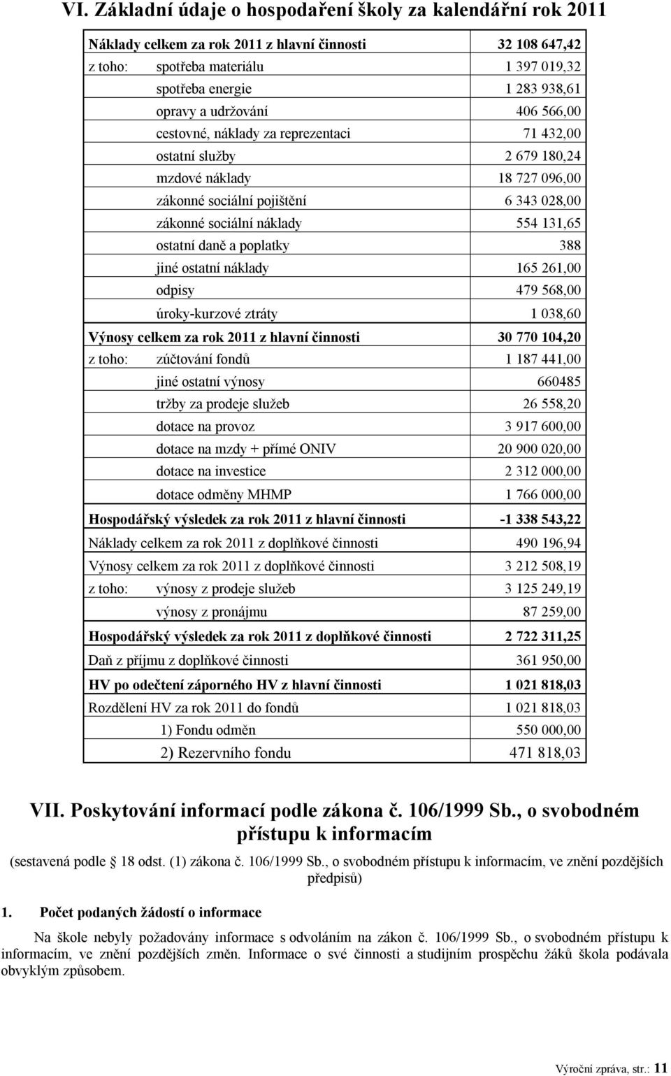 ostatní daně a poplatky 388 jiné ostatní náklady 165 261,00 odpisy 479 568,00 úroky-kurzové ztráty 1 038,60 Výnosy celkem za rok 2011 z hlavní činnosti 30 770 104,20 z toho: zúčtování fondů 1 187