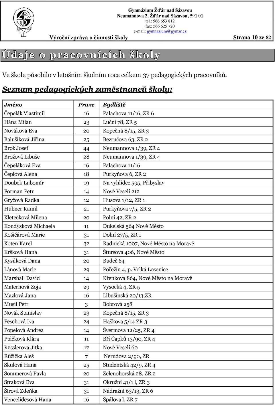 63, ZR 2 Broţ Josef 44 Neumannova 1/39, ZR 4 Broţová Libuše 28 Neumannova 1/39, ZR 4 Čepeláková Eva 16 Palachova 11/16 Čeplová Alena 18 Purkyňova 6, ZR 2 Doubek Lubomír 19 Na vyhlídce 595, Přibyslav