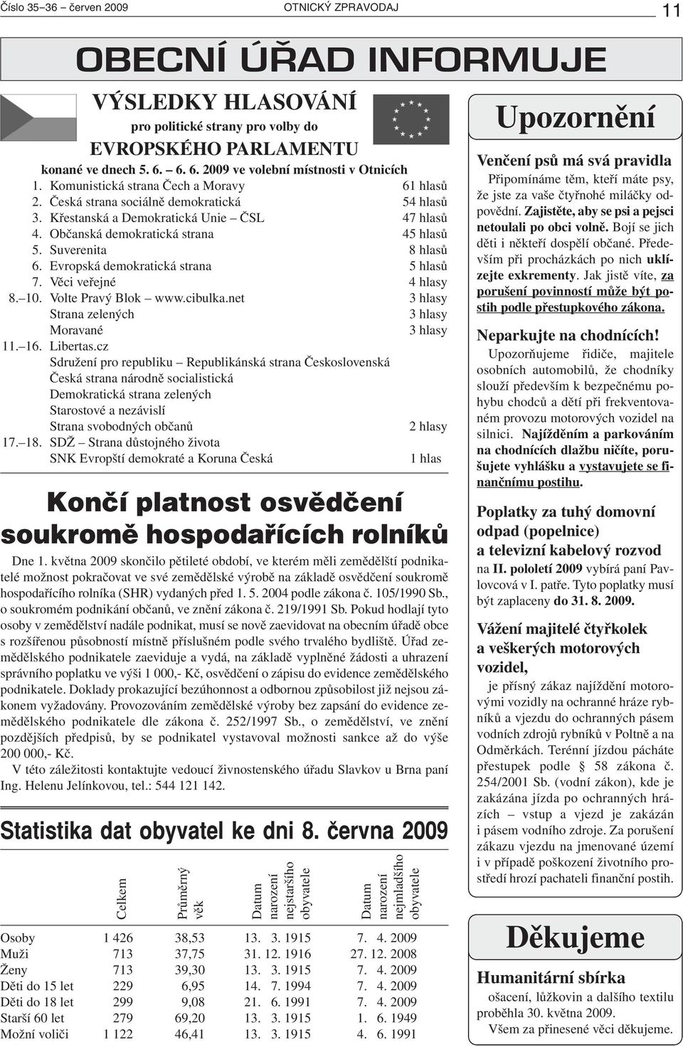 Občanská demokratická strana 45 hlasů 5. Suverenita 8 hlasů 6. Evropská demokratická strana 5 hlasů 7. Věci veřejné 4 hlasy 8. 10. Volte Pravý Blok www.cibulka.