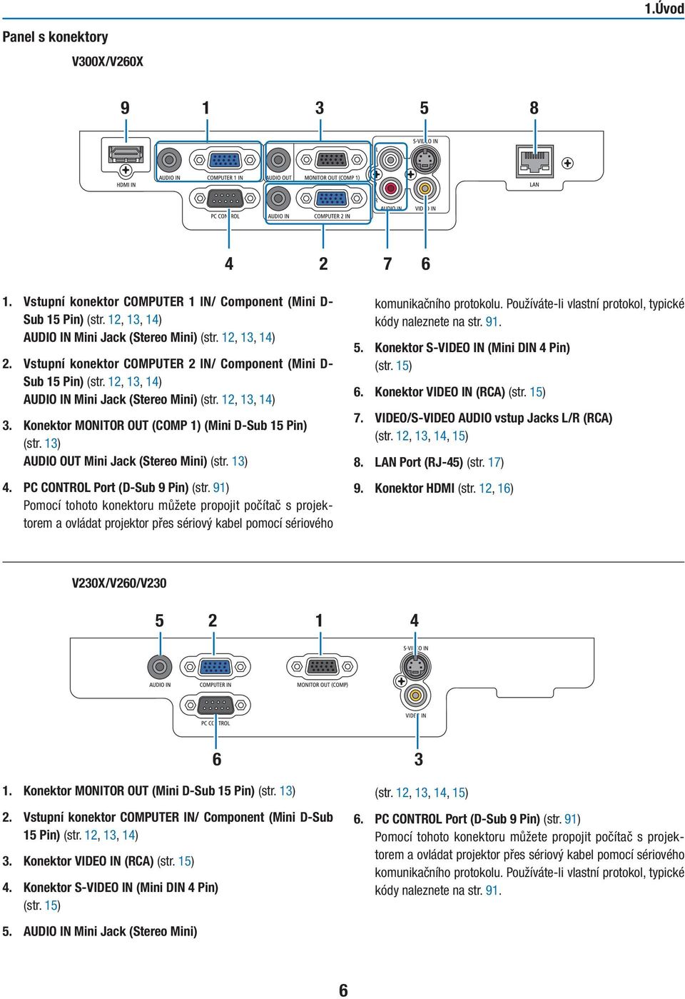 13) AUDIO OUT Mini Jack (Stereo Mini) (str. 13) 4. PC CONTROL Port (D-Sub 9 Pin) (str.