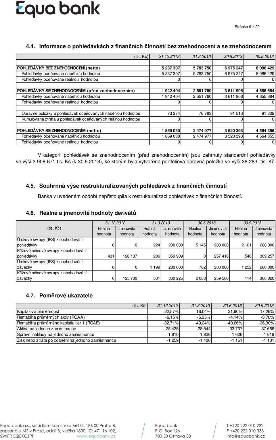 2013 POHLEDÁVKY BEZ ZNEHODNOCENÍ (netto) 5 237 307 5 783 750 6 975 247 8 086 429 Pohledávky oceňované naběhlou hodnotou 5 237 307 5 783 750 6 975 247 8 086 429 Pohledávky oceňované reálnou hodnotou 0