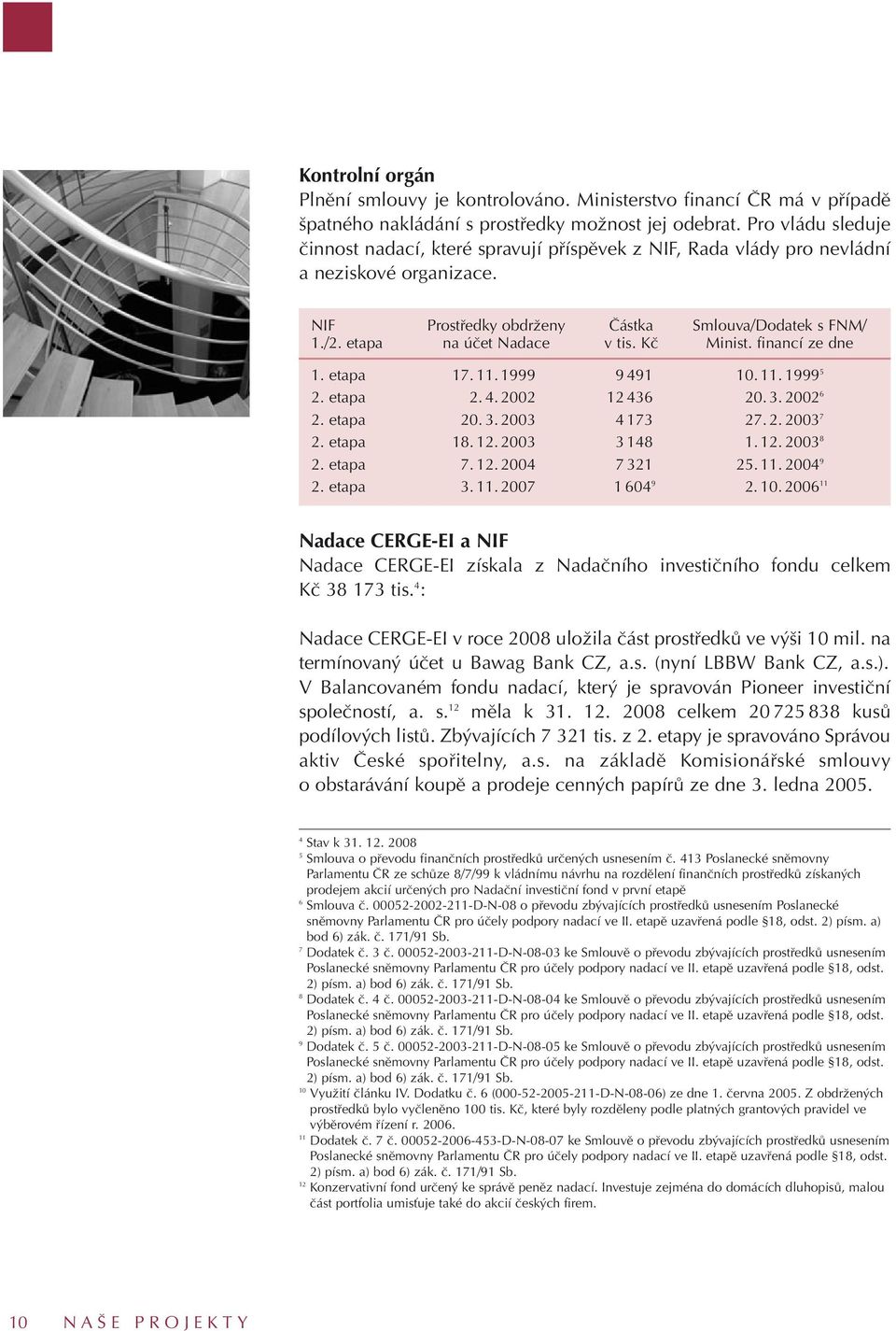 etapa na účet Nadace v tis. Kč Minist. financí ze dne 1. etapa 17. 11. 1999 9 491 10. 11. 1999 5 2. etapa 2. 4. 2002 12 436 20. 3. 2002 6 2. etapa 20. 3. 2003 4 173 27. 2. 2003 7 2. etapa 18. 12. 2003 3 148 1.