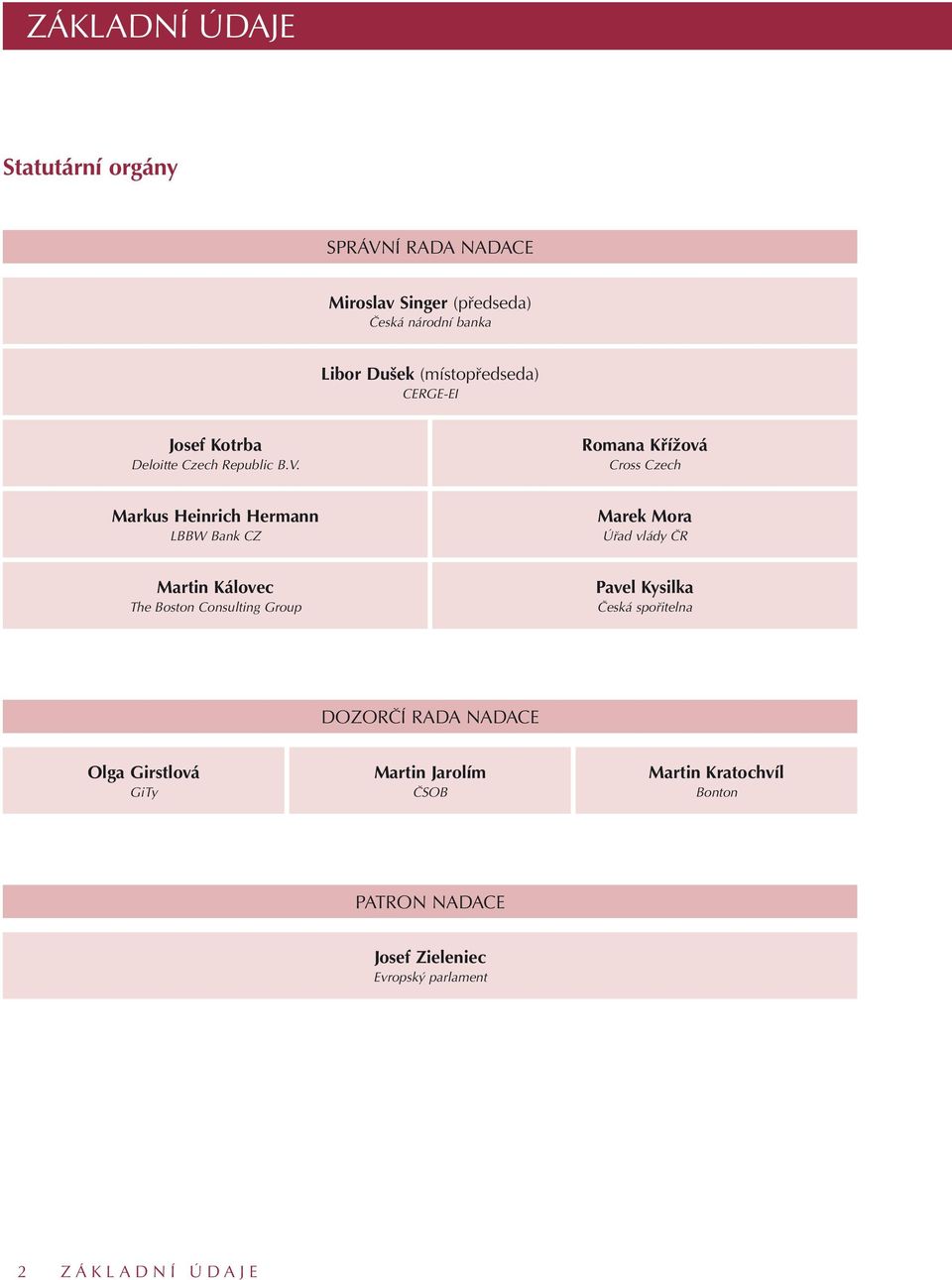 Romana Křížová Cross Czech Markus Heinrich Hermann LBBW Bank CZ Marek Mora Úřad vlády ČR Martin Kálovec The Boston
