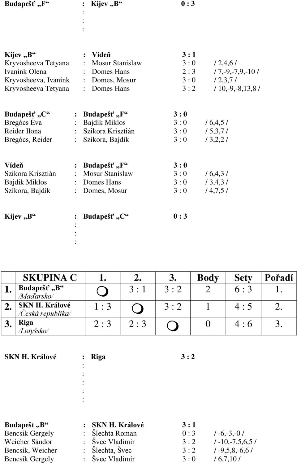 Vídeň Budapešť F 3 0 Szikora Krisztián Mosur Stanislaw 3 0 / 6,4,3 / Bajdik Miklos Domes Hans 3 0 / 3,4,3 / Szikora, Bajdik Domes, Mosur 3 0 / 4,7,5 / Kijev B Budapešť C 0 3 2. SKUPINA C 2. 3. Body Sety Pořadí 3 1 3 2 2 6 3 Budapešť B SKN H.