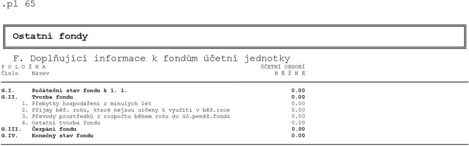 Počáteční stav fondu k 1. 1. 0.00 G.II. Tvorba fondu 0.00 1. Přebytky hospodaření z minulých let 0.00 2.