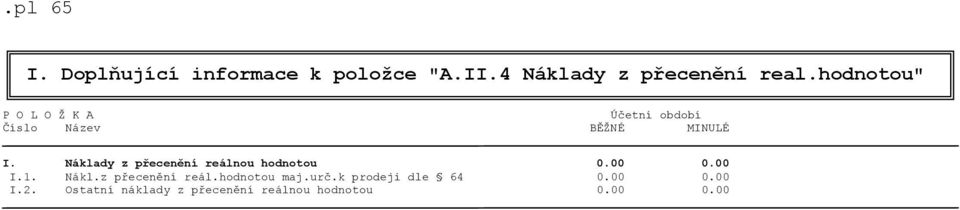 Náklady z přecenění reálnou hodnotou 0.00 0.00 I.1. Nákl.z přecenění reál.hodnotou maj.