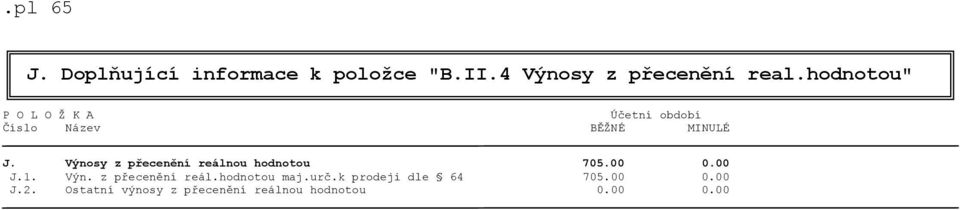 Výnosy z přecenění reálnou hodnotou 705.00 0.00 J.1. Výn. z přecenění reál.hodnotou maj.