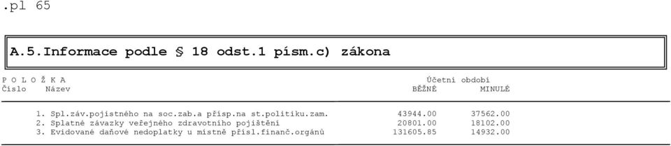 pojistného na soc.zab.a přísp.na st.politiku.zam. 43944.00 37562.00 2.