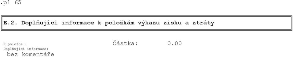 ztráty K položce : Částka: 0.