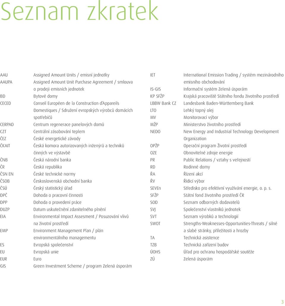 Centrální zásobování teplem České energetické závody Česká komora autorizovaných inženýrů a techniků činných ve výstavbě Česká národní banka Česká republika České technické normy Československá