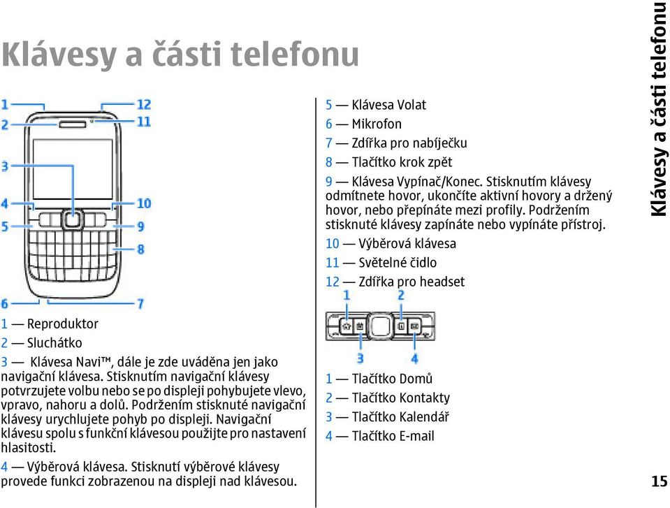 10 Výběrová klávesa 11 Světelné čidlo 12 Zdířka pro headset Klávesy a části telefonu 1 Reproduktor 2 Sluchátko 3 Klávesa Navi, dále je zde uváděna jen jako navigační klávesa.