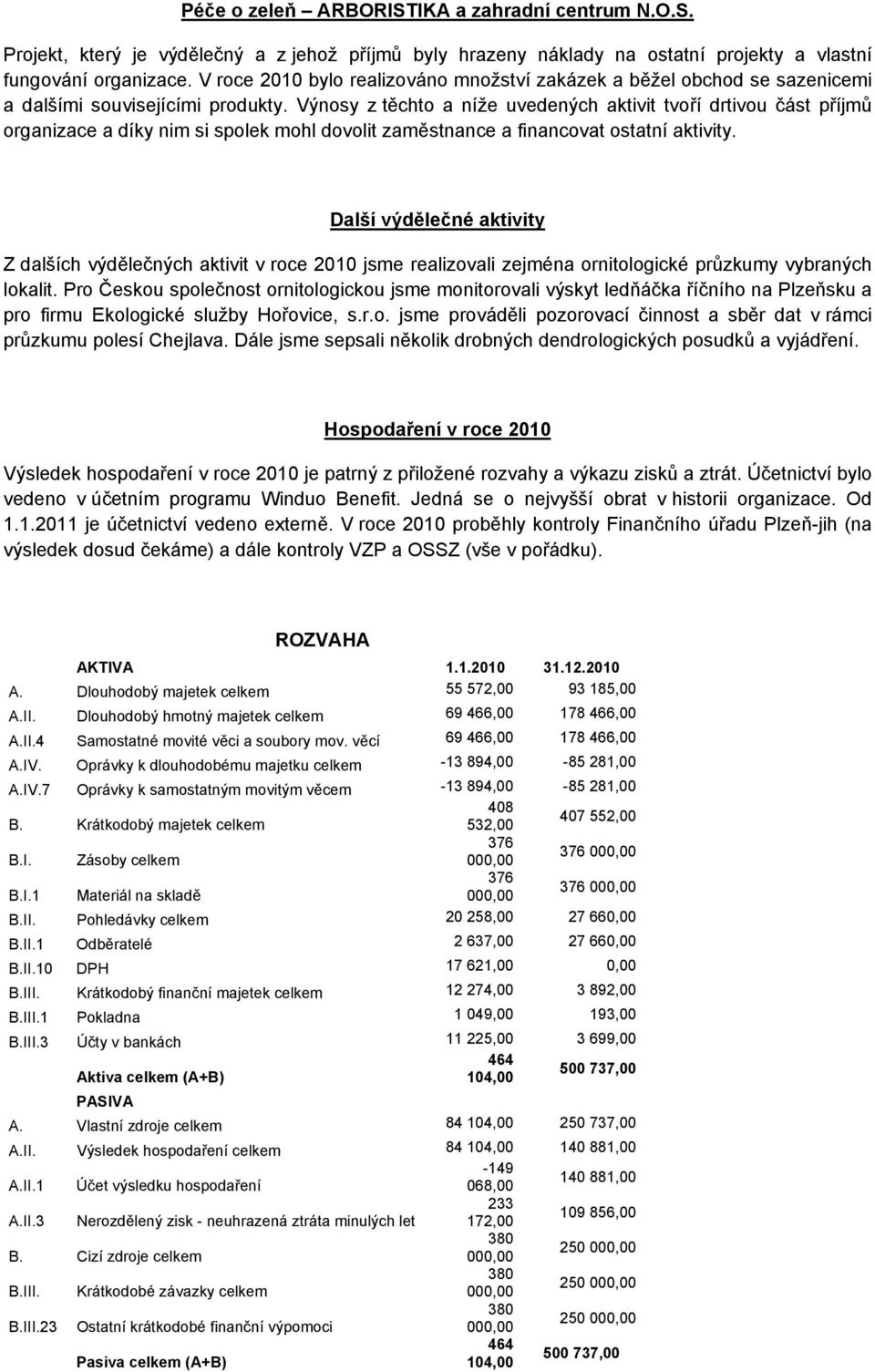 Výnosy z těchto a níže uvedených aktivit tvoří drtivou část příjmů organizace a díky nim si spolek mohl dovolit zaměstnance a financovat ostatní aktivity.