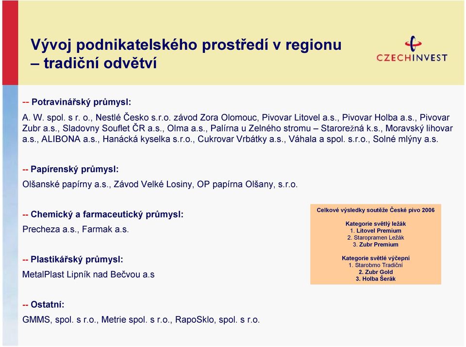 s. -- Papírenský průmysl: Olšanské papírny a.s., Závod Velké Losiny, OP papírna Olšany, s.r.o. -- Chemický a farmaceutický průmysl: Precheza a.s., Farmak a.s. -- Plastikářský průmysl: MetalPlast Lipník nad Bečvou a.