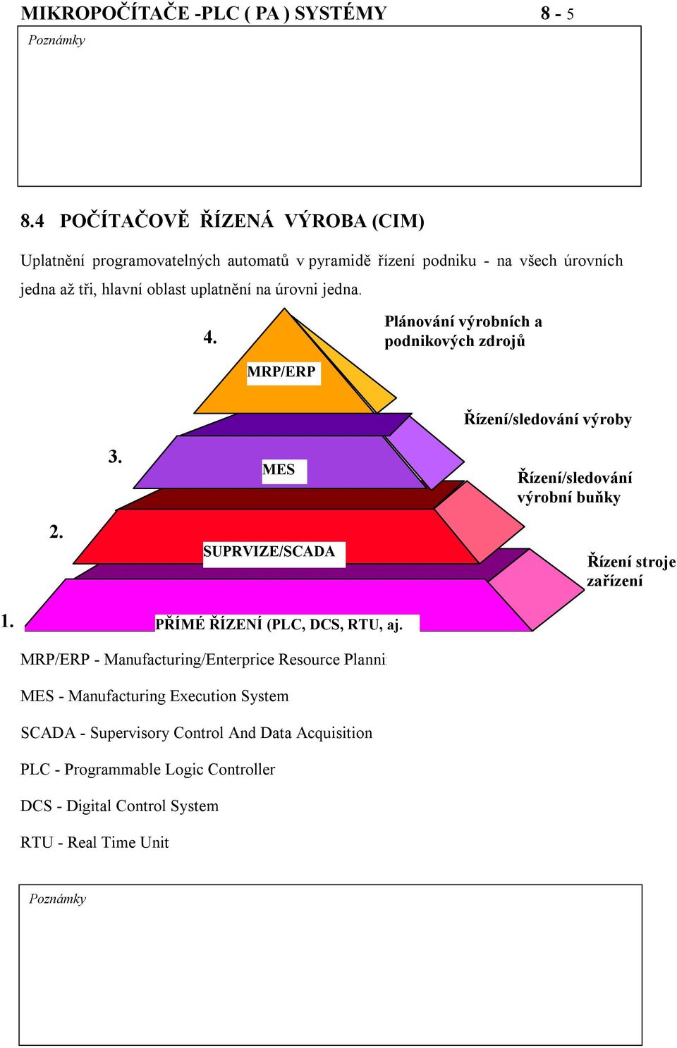 úrovni jedna. 4. Plánování výrobních a podnikových zdrojů MRP/ERP 3. MES Řízení/sledování výroby Řízení/sledování výrobní buňky 2.