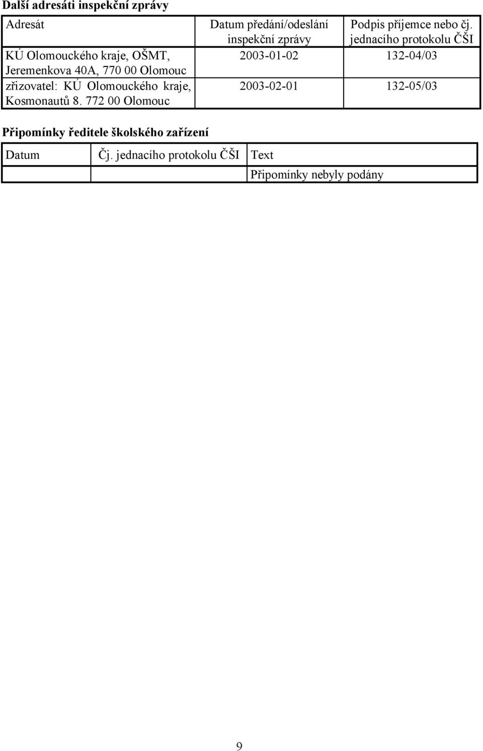 772 00 Olomouc Datum předání/odeslání inspekční zprávy Podpis příjemce nebo čj.