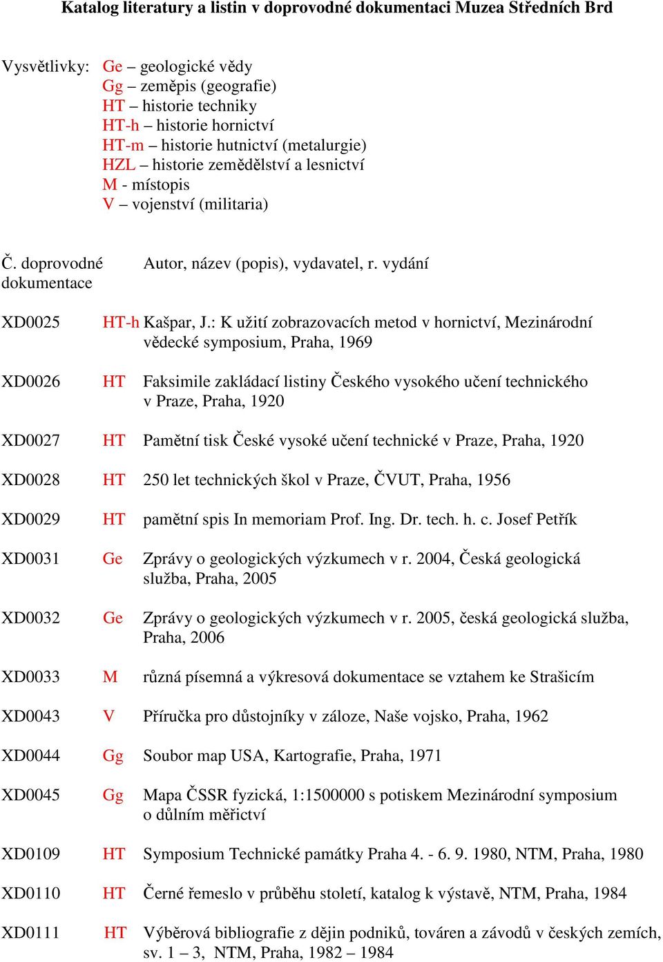 : K užití zobrazovacích metod v hornictví, Mezinárodní vědecké symposium, Praha, 1969 XD0026 HT Faksimile zakládací listiny Českého vysokého učení technického v Praze, Praha, 1920 XD0027 HT Pamětní