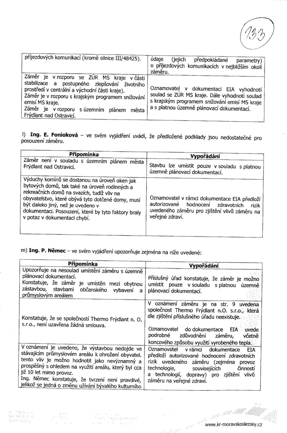 udaje (jejich pfedpokladane parametry) o pfijezdovych komunikacich v nejbli2sim okoli zameru. Oznamovatel v dokumentaci EIA vyhodnoti soulad se ZUR MS kraje.