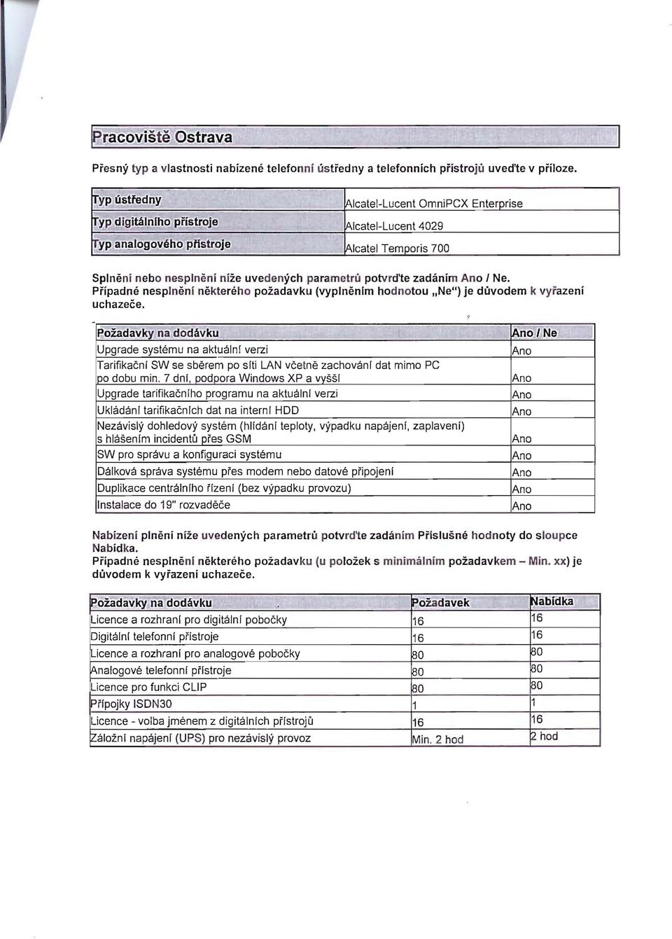 Pfipadne nesplnenl nektereho pozadavku (vyplnenlm hodnotou "Ne") je duvodem k vyrazeni uchazece. P.