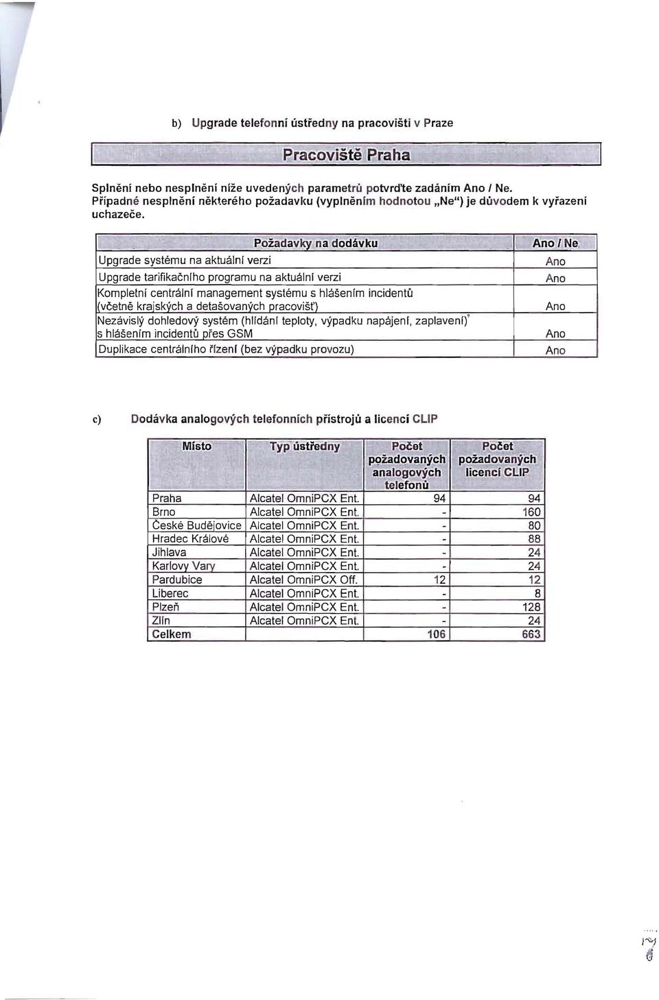 Upgrade tarifikacnlho programu na aktualnl verzi Kompletnf centralnf management systemu s hlasenfm incidentu I'veetne krajskych a detasovanych pracovist') Nezc3visly dohledovy system (hlldanl